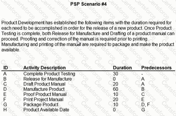 PSP Question 46